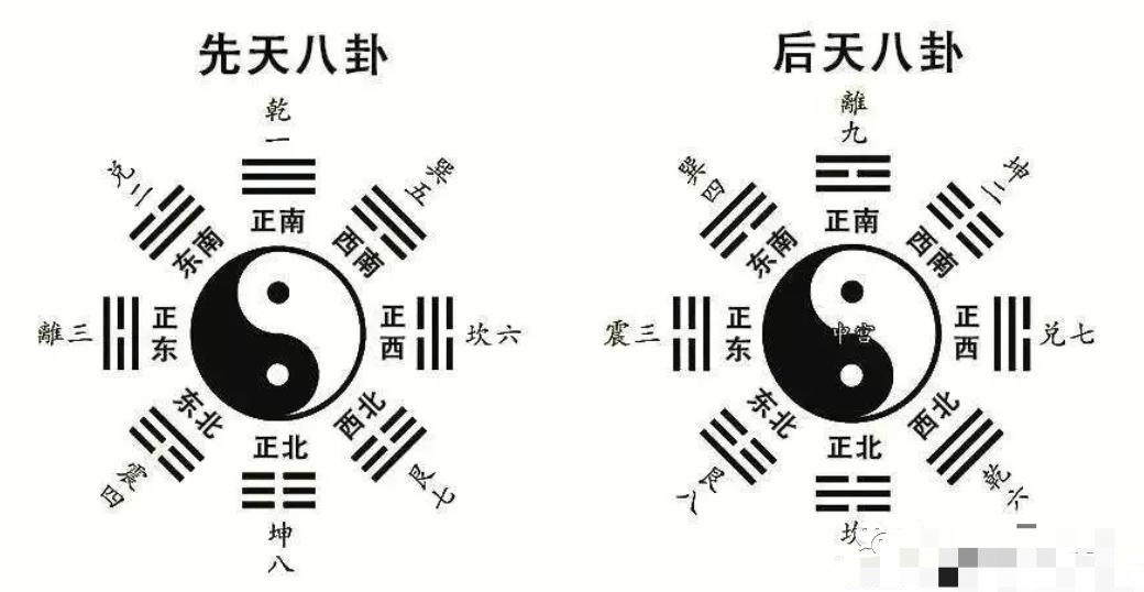 八卦方位图